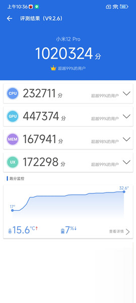 Xiaomi 12 Pro의 실행 점수는 무엇입니까?