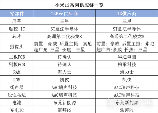 Which manufacturer is Xiaomi 13 Pro battery