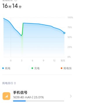 Redmi (Red Rice) Note 12 Solution to Signal Difference of the Trend Edition