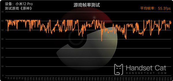 Xiaomi 12 Pro에서 Genshin Impact를 플레이해 보는 것은 어떨까요?