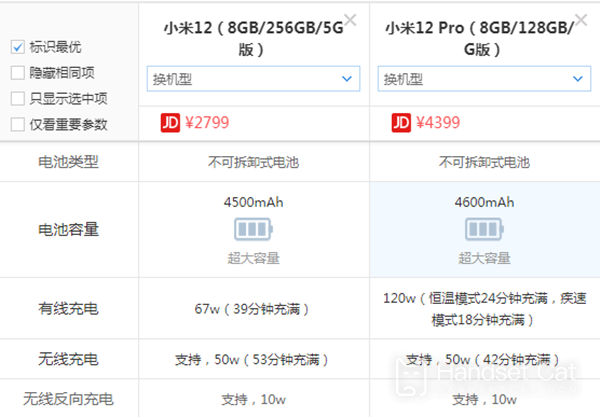 Differences between Xiaomi 12 and Xiaomi 12 Pro