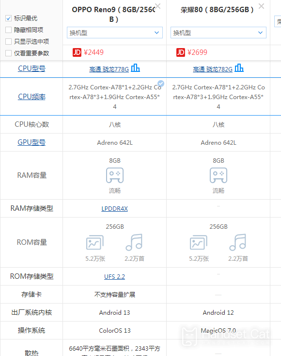 Which is better, Glory 80 or OPPO Reno9