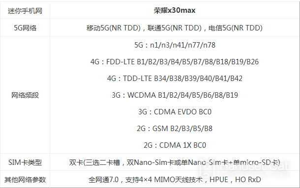 Honor X30 Max はデュアル SIM デュアル スタンバイをサポートしていますか?