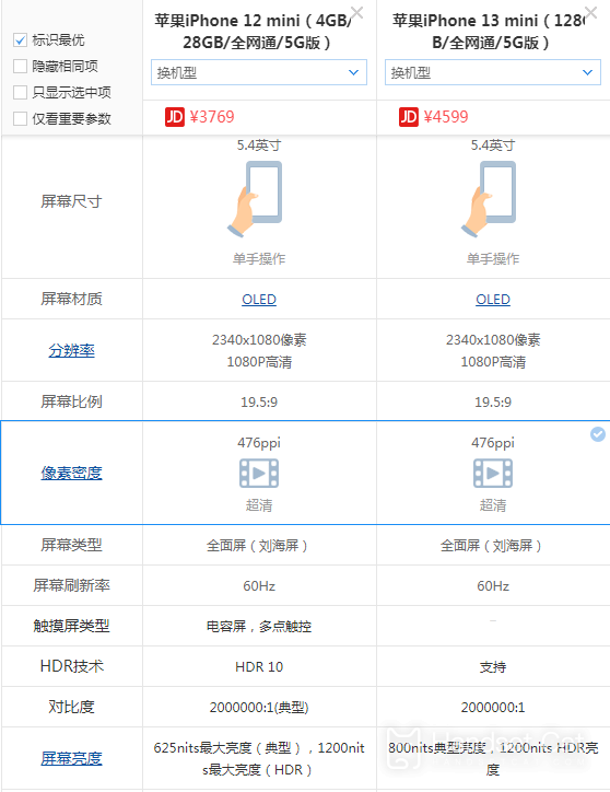 Differences between iPhone 13 mini and iPhone 12 mini