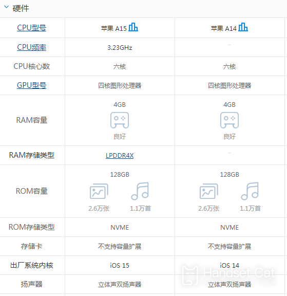 Differences between iPhone 13 and iPhone 12 configurations