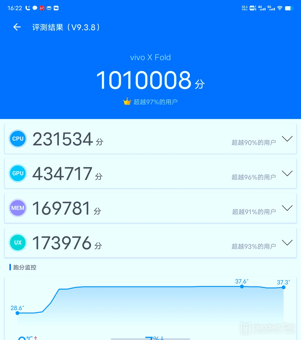 vivo X Fold跑分介紹