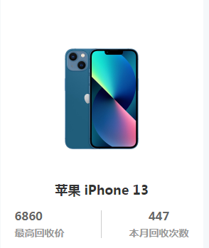 Giới thiệu giá iPhone 13 cũ