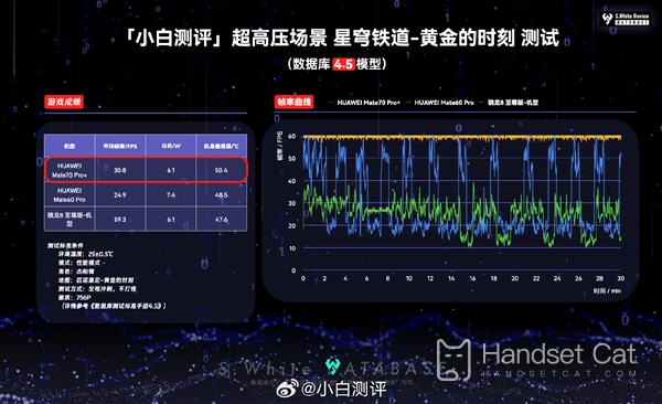 Kirin 9020 と Snapdragon 8 Ultimate の違いは何ですか?