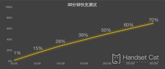 vivos16e續航怎麼樣