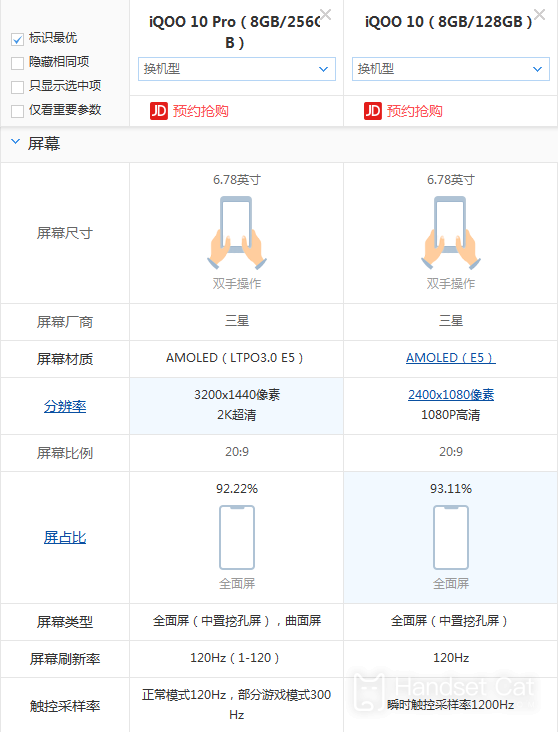 ความแตกต่างระหว่าง iQOO 10 Pro และ iQOO 10 คืออะไร