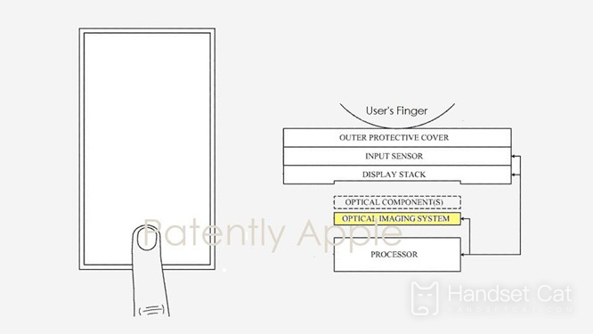 Blood oxygen and pulse measured under the iPhone screen? Apple Touch ID gets a new technology patent