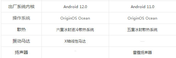 iQOO Z6x和iQOO Z6的區別