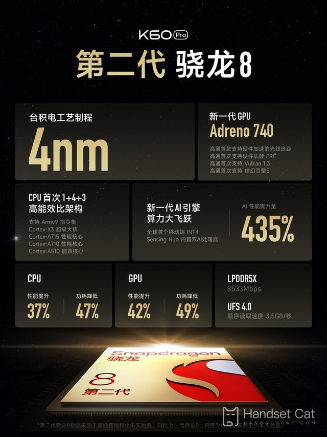 Redmi K60 series conference summary, the performance is really strong!