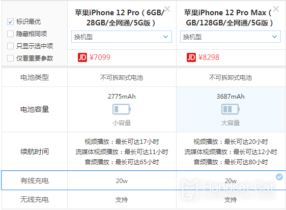 iPhone 12 Pro Max和iPhone 12 Pro區別介紹