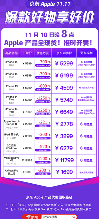 Desconto final Double 11 da JD.com, série iPhone 14 com o preço mais baixo, desconto de até 1.250 yuans