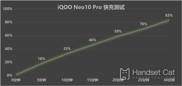 iQOO Neo10 Pro performance evaluation, the powerful performance of Tianji is worthy of the king.