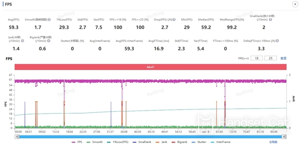 Тест производительности игры iQOO13. Это игровой автомат со стабильной частотой кадров.