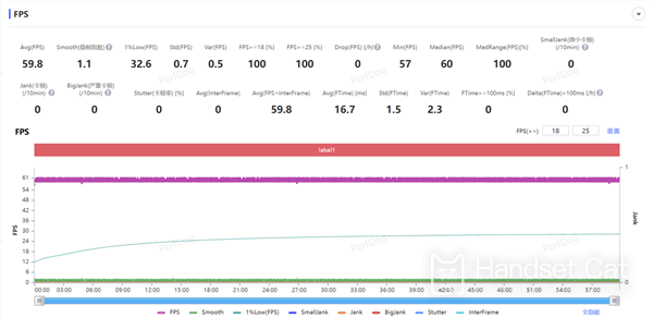 강력한 성능과 무제한의 프레임 안정화 기능을 갖춘 iQOO 13의 성능을 소개하는 게임기입니다.