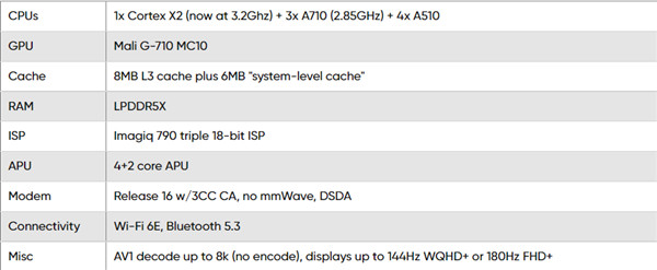 Dimensity 9000+ เปิดตัวแล้วและจะเปิดตัวอย่างเป็นทางการในไตรมาสที่สามของปีนี้!