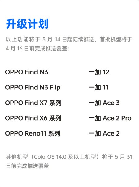 Which models are supported by the third wave of ColorOS 14 update?