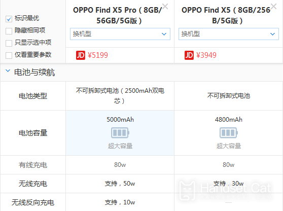 OPPO Find X5 Pro和OPPO Find X5有什麼區別