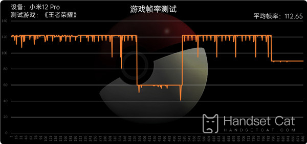 Xiaomi 12 Pro에서 Honor of Kings를 플레이하는 것은 어떻습니까?