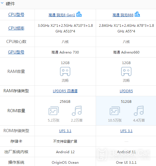 การแนะนำความแตกต่างระหว่าง vivo X Fold และ Samsung Galaxy Z Fold 3