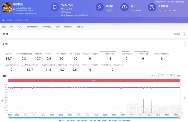 क्या विवो X90 Pro+ गेम खेलते समय फ़्रेम सम्मिलित कर सकता है?