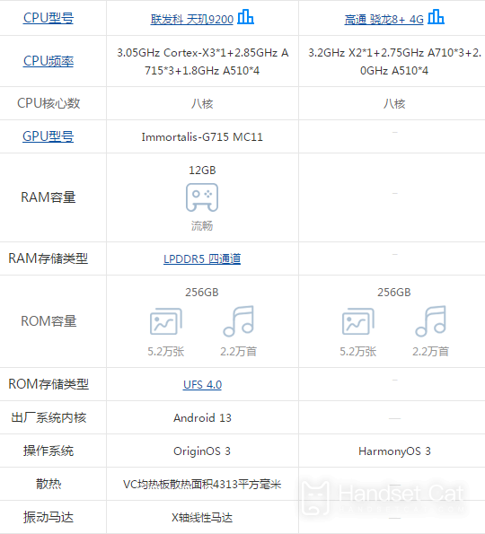 vivo X90とHuawei Mate50の違い