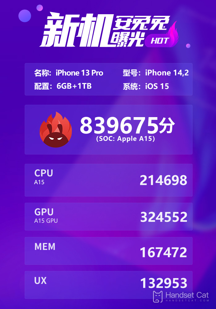 iPhone 13 Pro跑分介紹