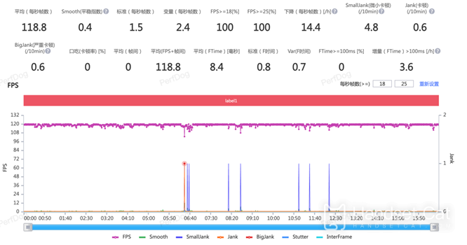 iQOO Neo 7 SE玩王者榮耀怎麼樣