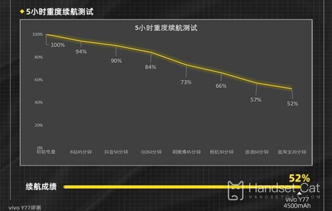 vivo Y77 Endurance Effect Introduction