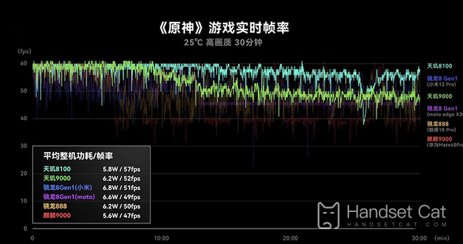 Balanced performance! Performance Details of Tianji 8100 Processor