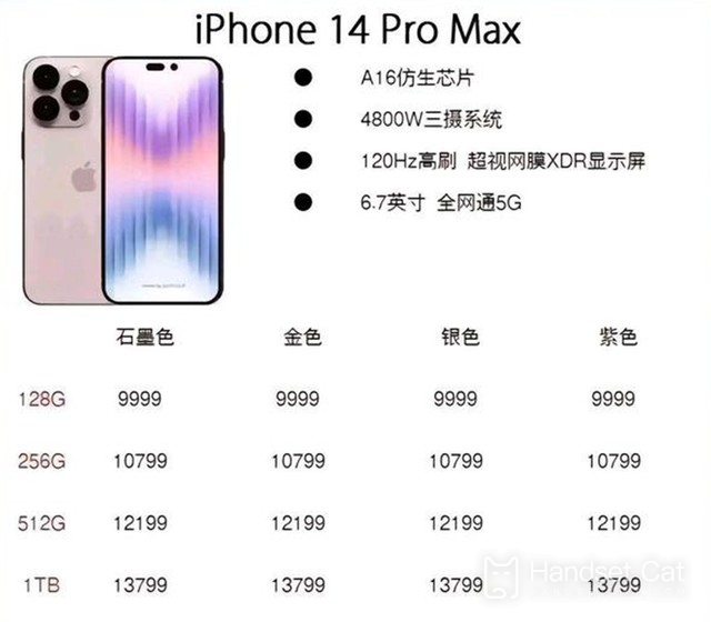 iPhone 14 Pro Max售價曝光，四種配色頂配機型高達13799元！