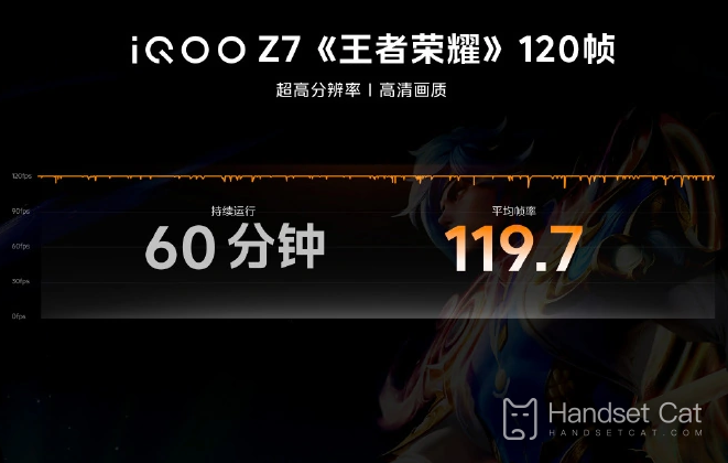 Jogando Honor of Kings a 120 fps em uma máquina de mil yuans, iQOO Z7 assume a liderança