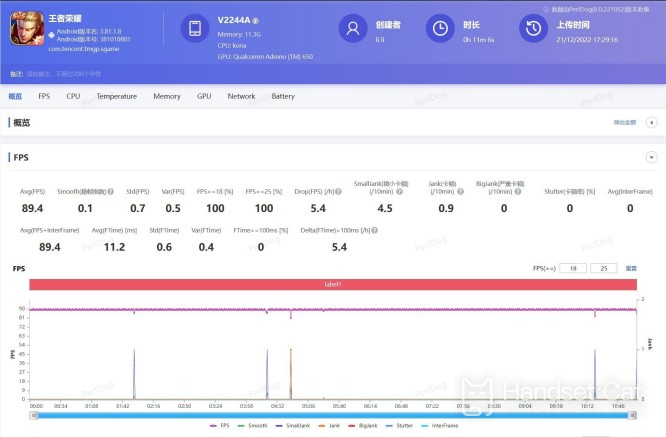 Que diriez-vous de jouer sur vivo S16