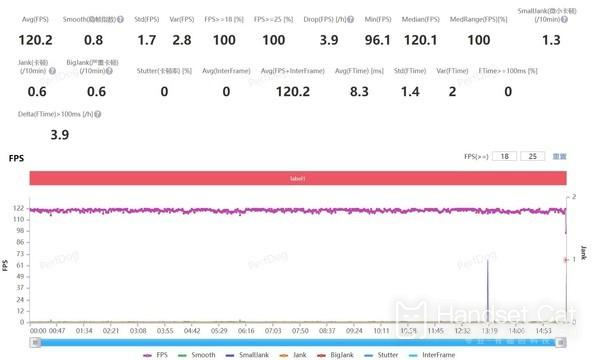 Realme GT5 เล่นกับการ์ดเกมได้ไหม?