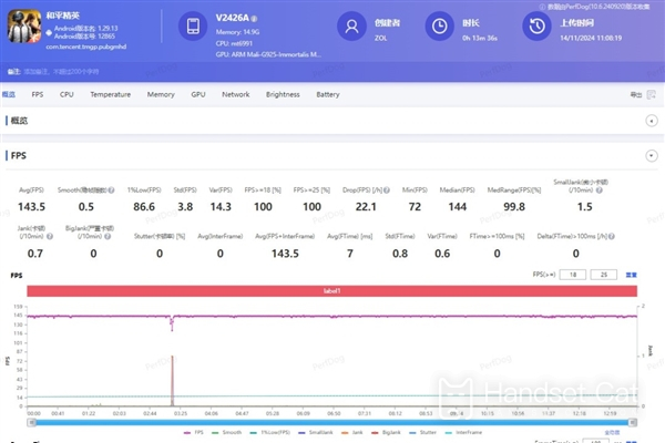 iQOO Neo10 Pro performance evaluation, the powerful performance of Tianji is worthy of the king.