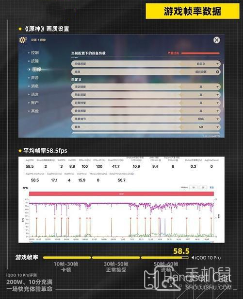 Que diriez-vous de jouer à des jeux sur iQOO 10 pro ?