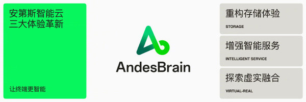 OPPO lança “Andes Smart Cloud” para tornar os terminais mais inteligentes