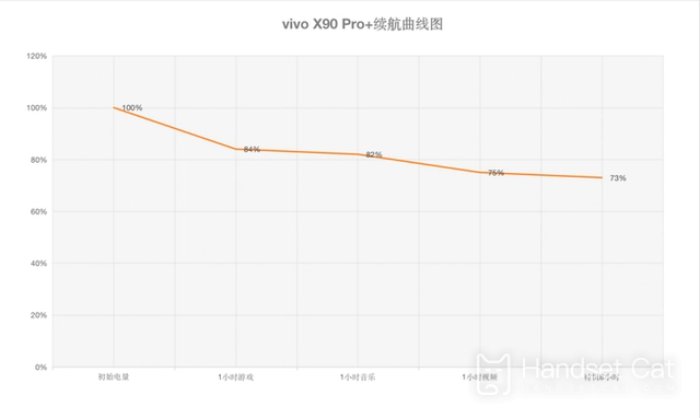 Introduction à l'effet de durée de vie de la batterie du vivo X90 Pro+