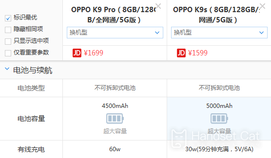 OPPO K9 pro和OPPO K9s有什麼區別