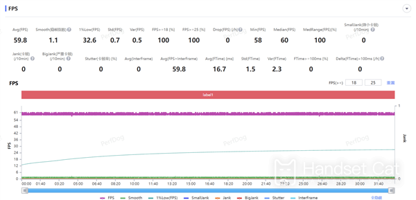 강력한 성능과 무제한의 프레임 안정화 기능을 갖춘 iQOO 13의 성능을 소개하는 게임기입니다.