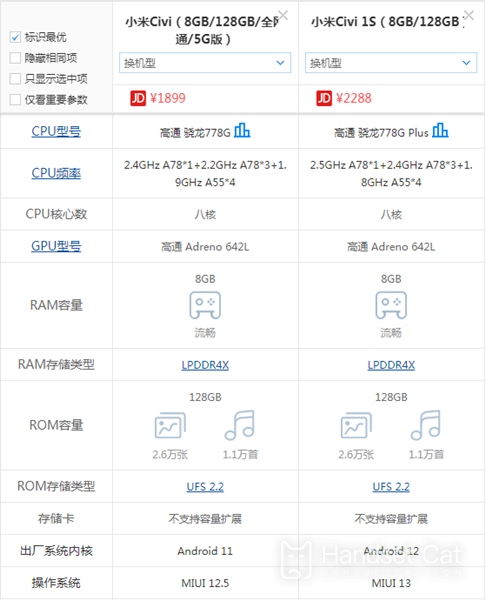 Xiaomi Civi और Xiaomi Civi 1S के बीच अंतर का परिचय