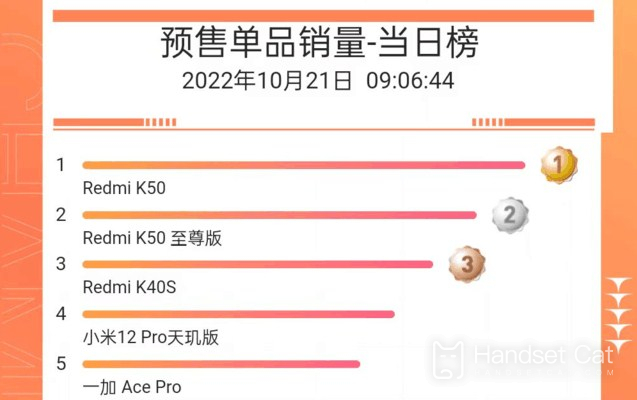 Se anunció la lista de preventa de teléfonos móviles Double 11 de JD.com, ¡y Xiaomi se convirtió en el mayor ganador!