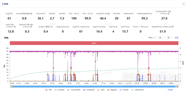 강력한 성능과 무제한의 프레임 안정화 기능을 갖춘 iQOO 13의 성능을 소개하는 게임기입니다.