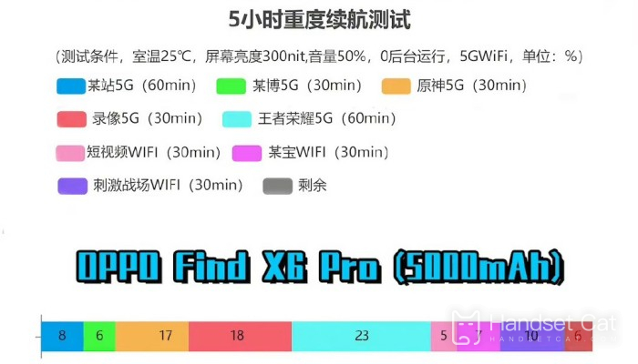 E quanto à duração da bateria do OPPO Find X6 Pro?