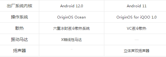 iQOO Z6과 iQOO Z5의 차이점 소개