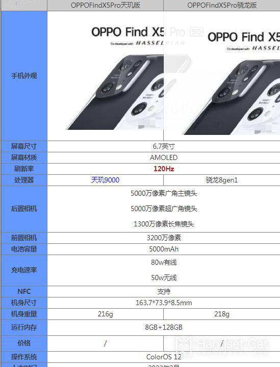 OPPO Find X5 Pro天璣版和驍龍版哪個好