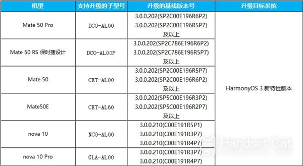 Знакомство с первой партией публичных бета-моделей Hongmeng HarmonyOS 3.1